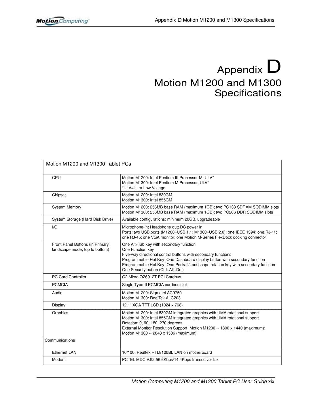 Motion Computing manual Appendix D Motion M1200 and M1300 Specifications 