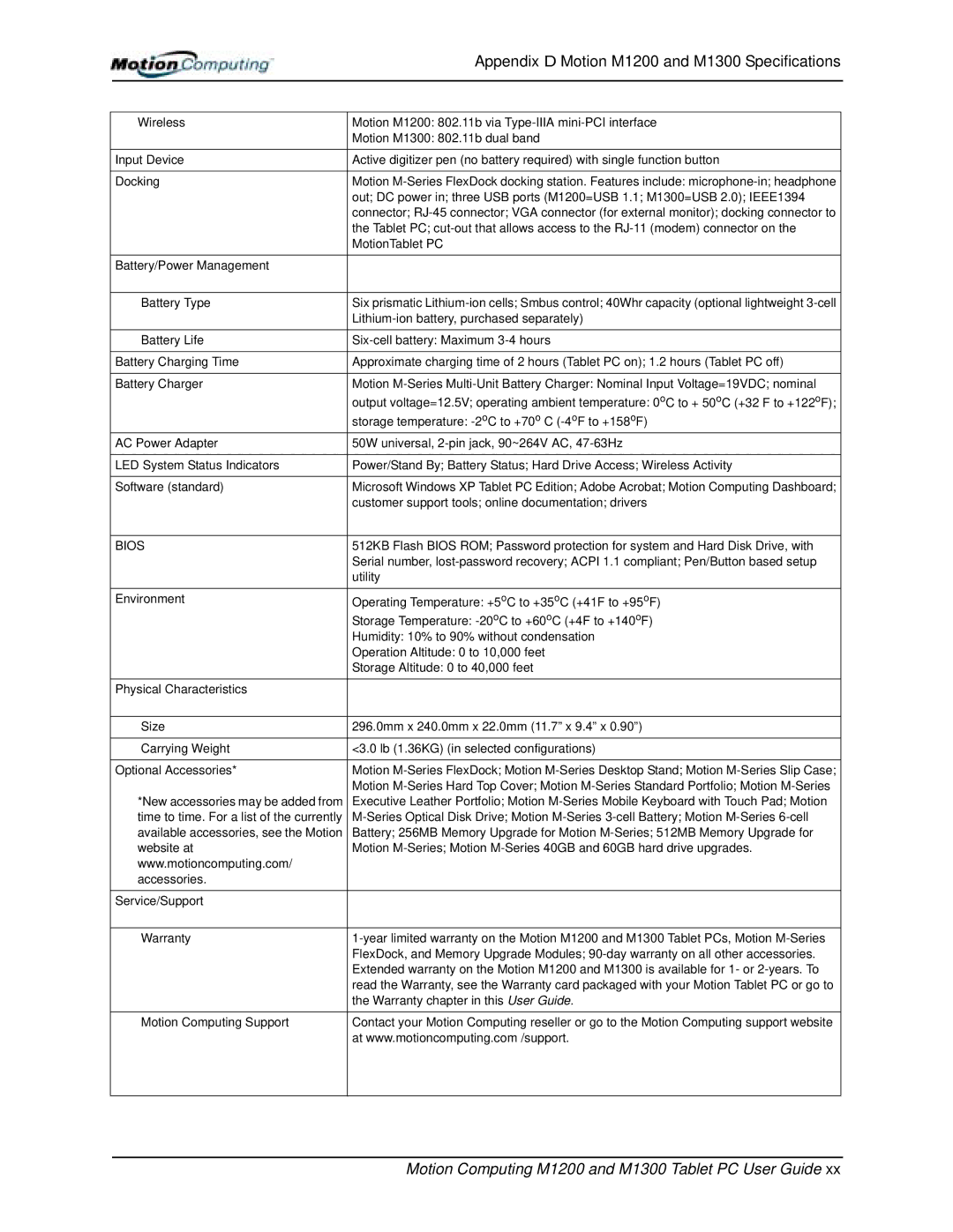 Motion Computing M1300, M1200 manual Bios 