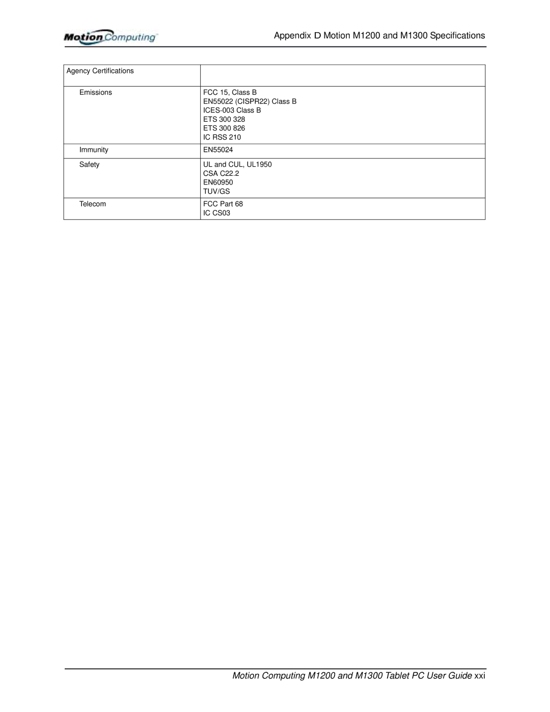 Motion Computing M1200, M1300 manual Tuv/Gs 