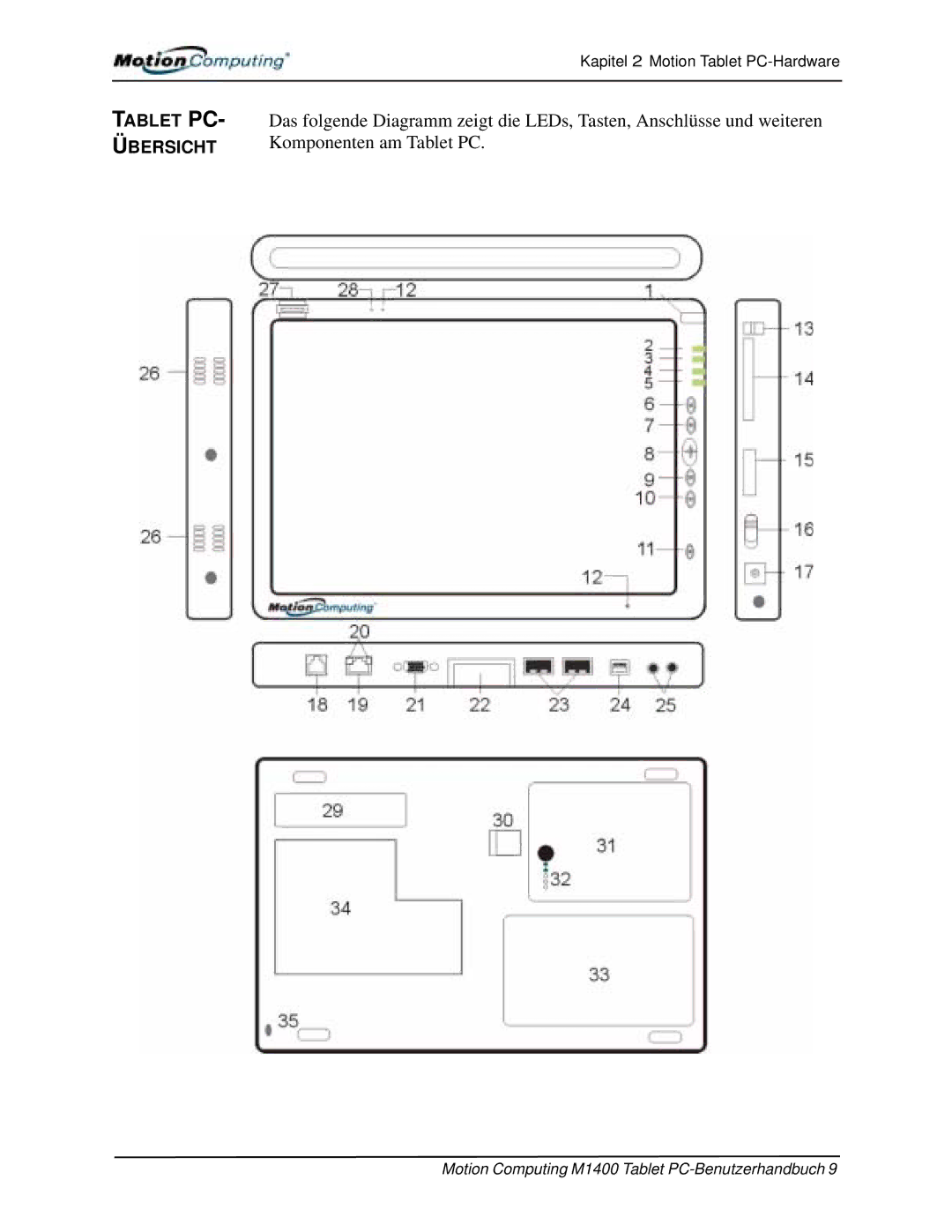 Motion Computing M1400 manual Komponenten am Tablet PC 