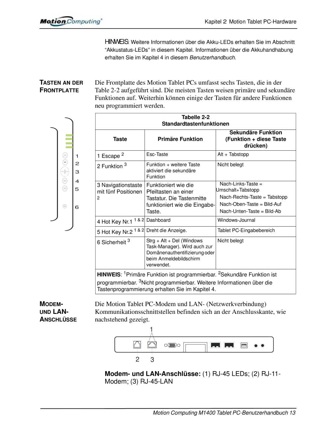 Motion Computing M1400 manual Modem- und LAN-Anschlüsse 1 RJ-45 LEDs 2 RJ-11, Sicherheit 