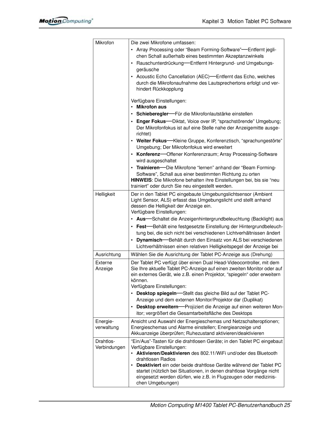 Motion Computing M1400 manual Mikrofon aus 