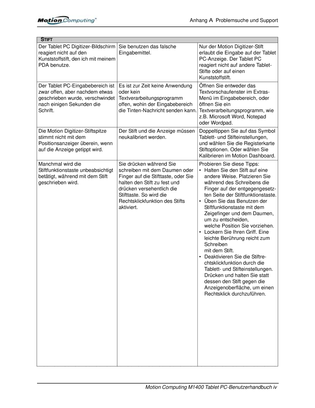 Motion Computing M1400 manual Stift 