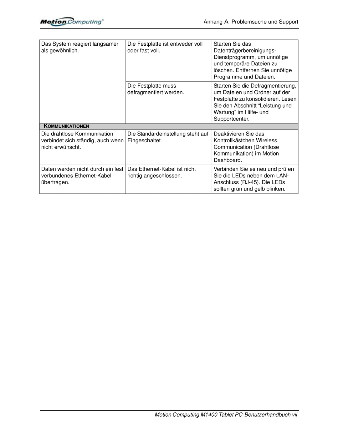 Motion Computing M1400 manual Kommunikationen 