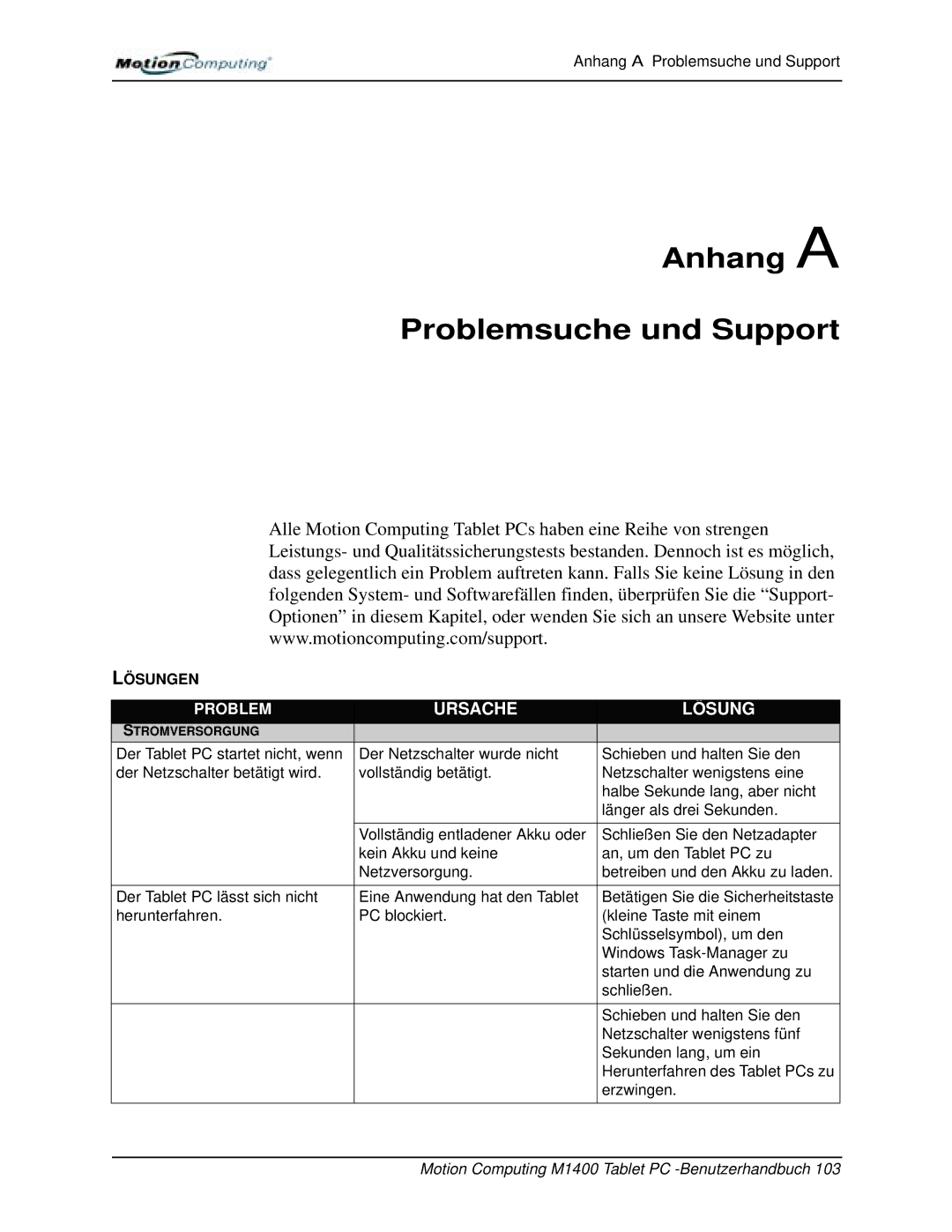 Motion Computing M1400 manual Anhang a Problemsuche und Support 