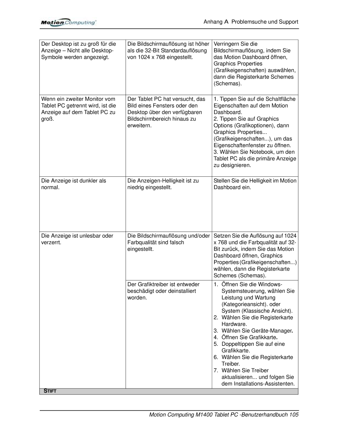 Motion Computing M1400 manual Stift 