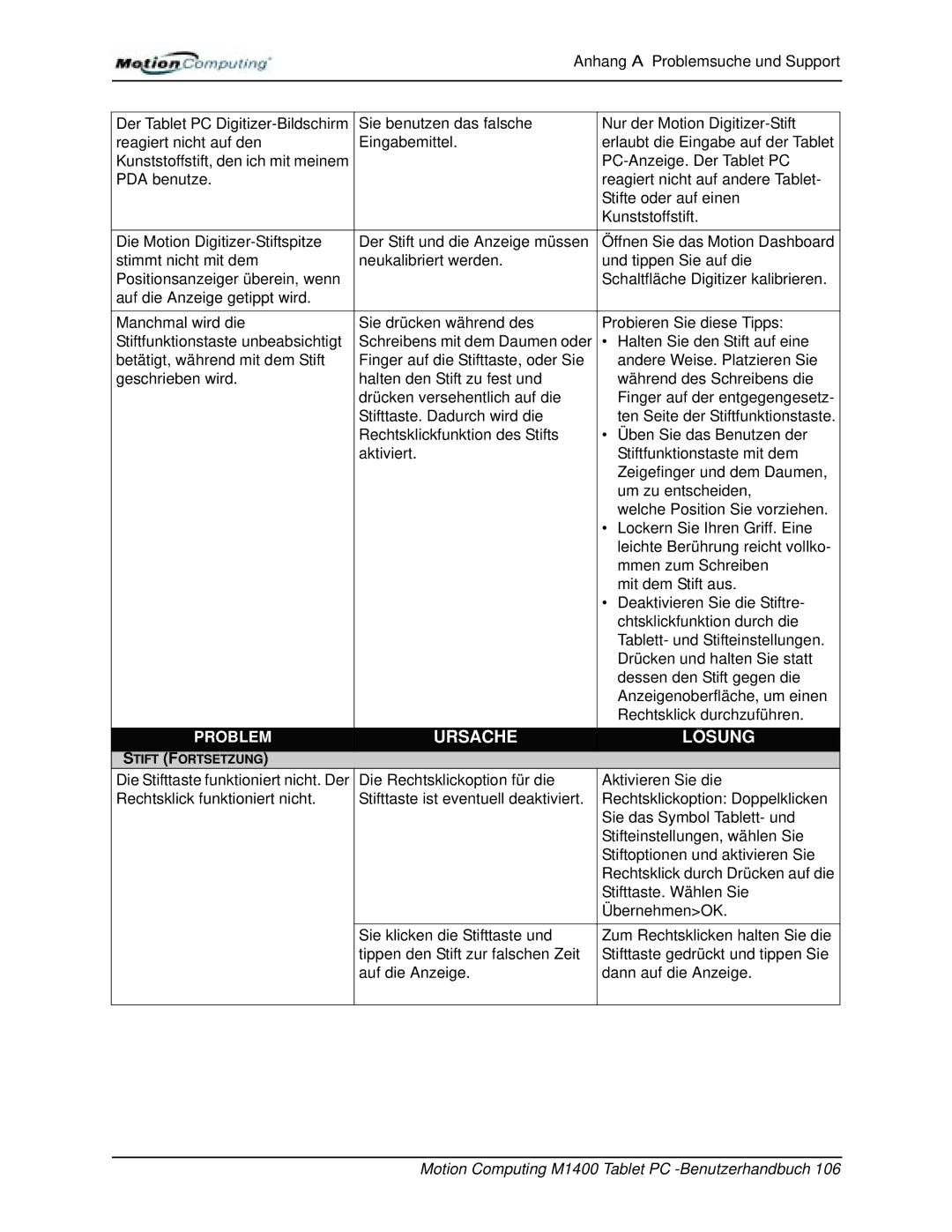 Motion Computing M1400 manual Stift Fortsetzung 