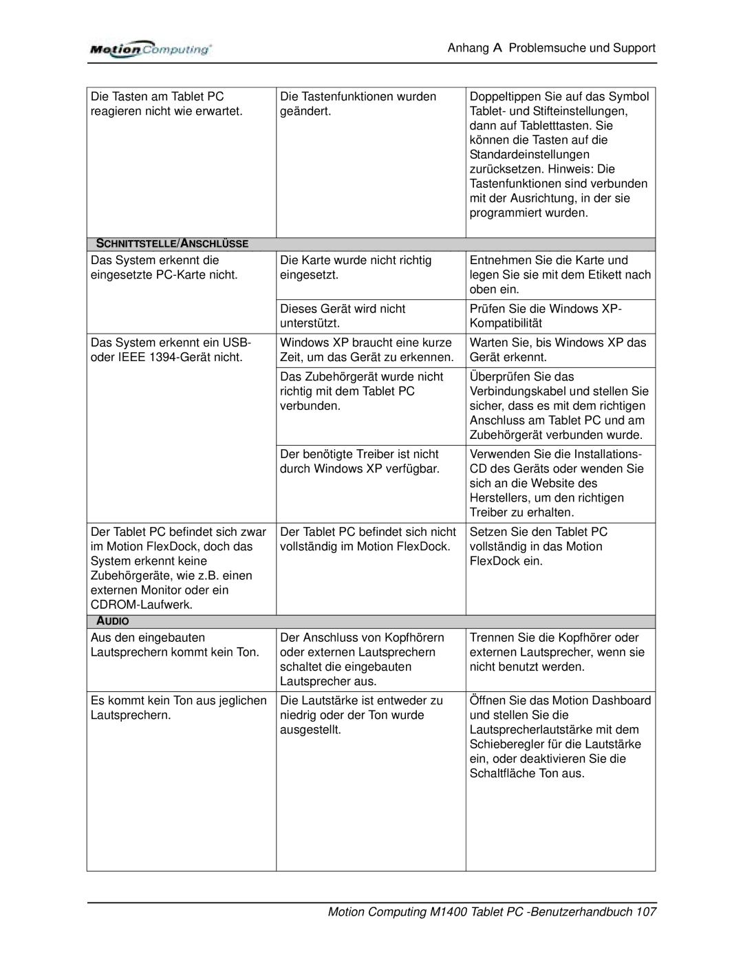 Motion Computing M1400 manual Schnittstelle/Anschlüsse 