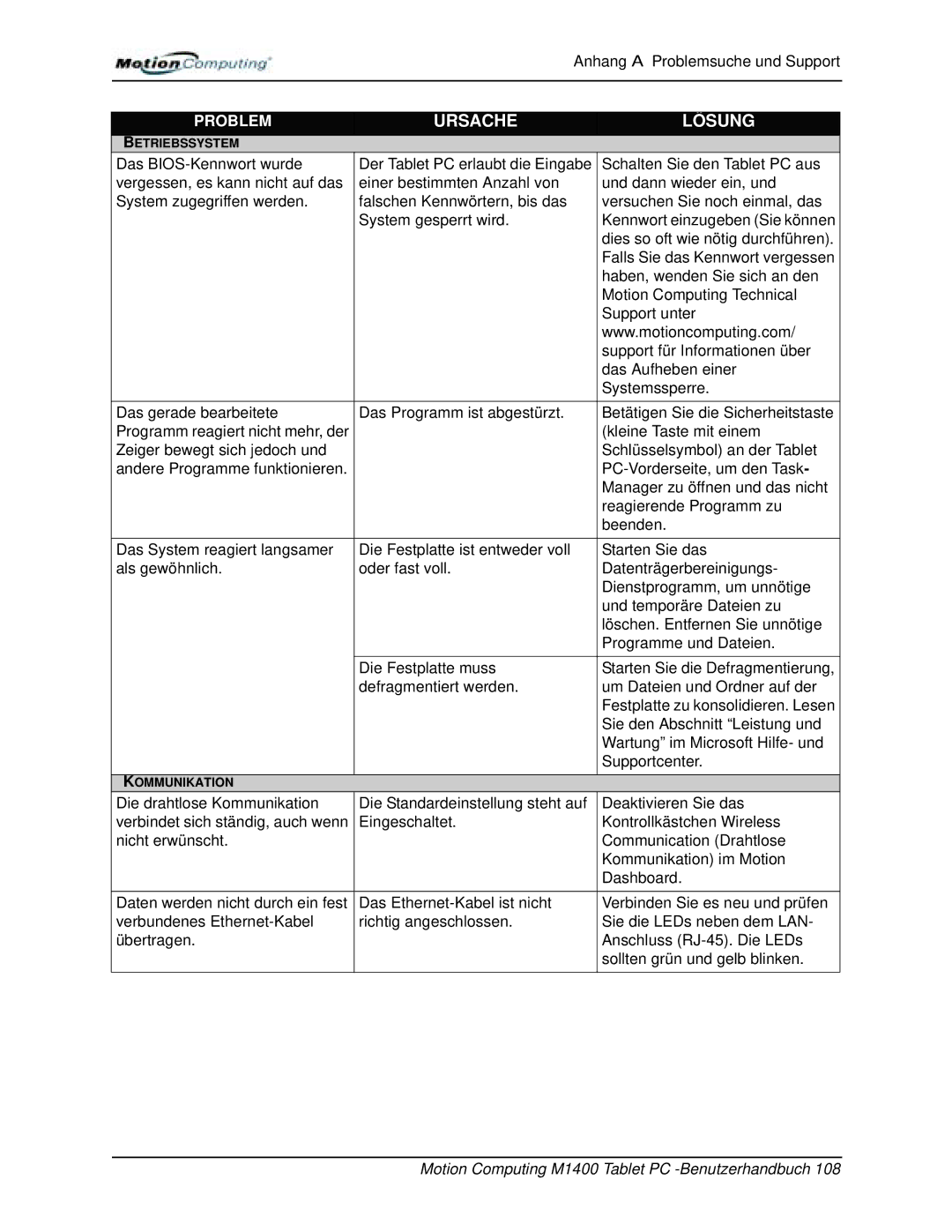 Motion Computing M1400 manual Betriebssystem 