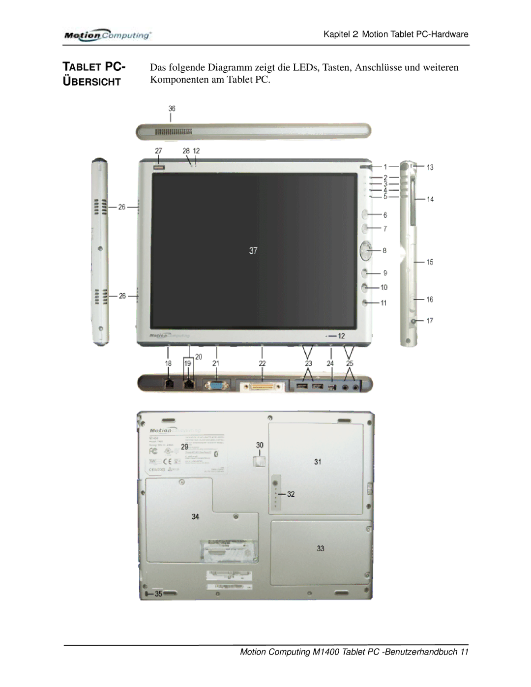 Motion Computing M1400 manual Komponenten am Tablet PC 