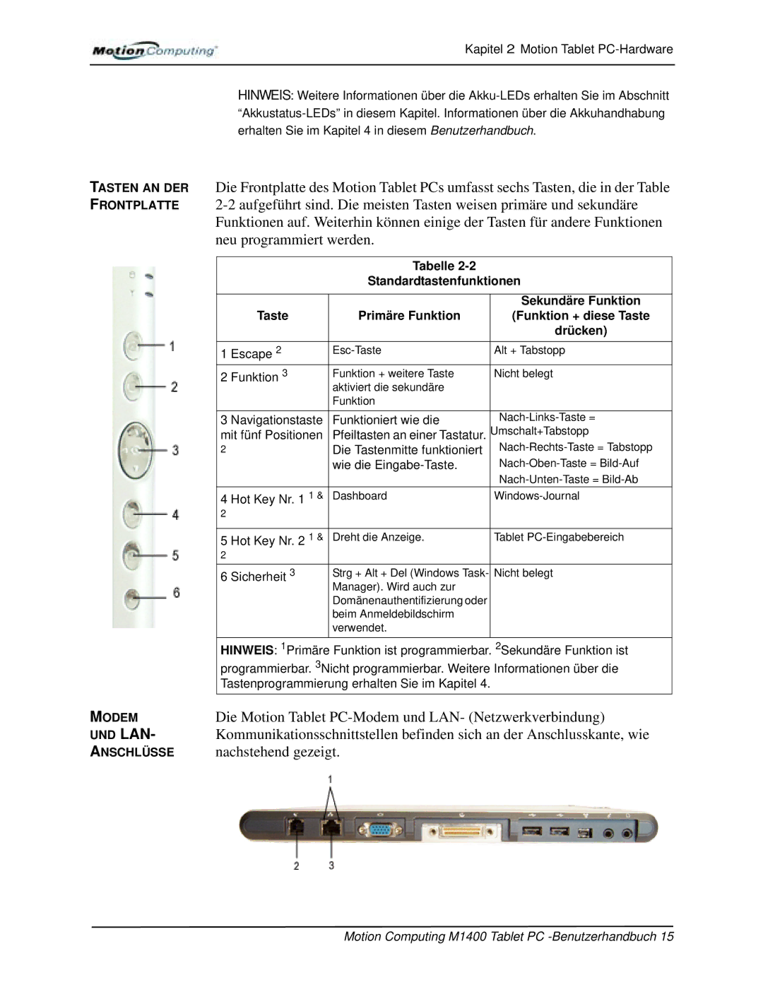 Motion Computing M1400 manual Die Motion Tablet PC-Modem und LAN- Netzwerkverbindung 