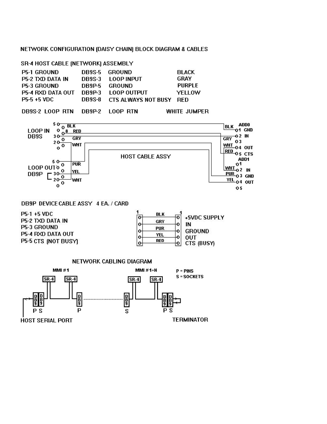 Motion MMI-8S installation manual 