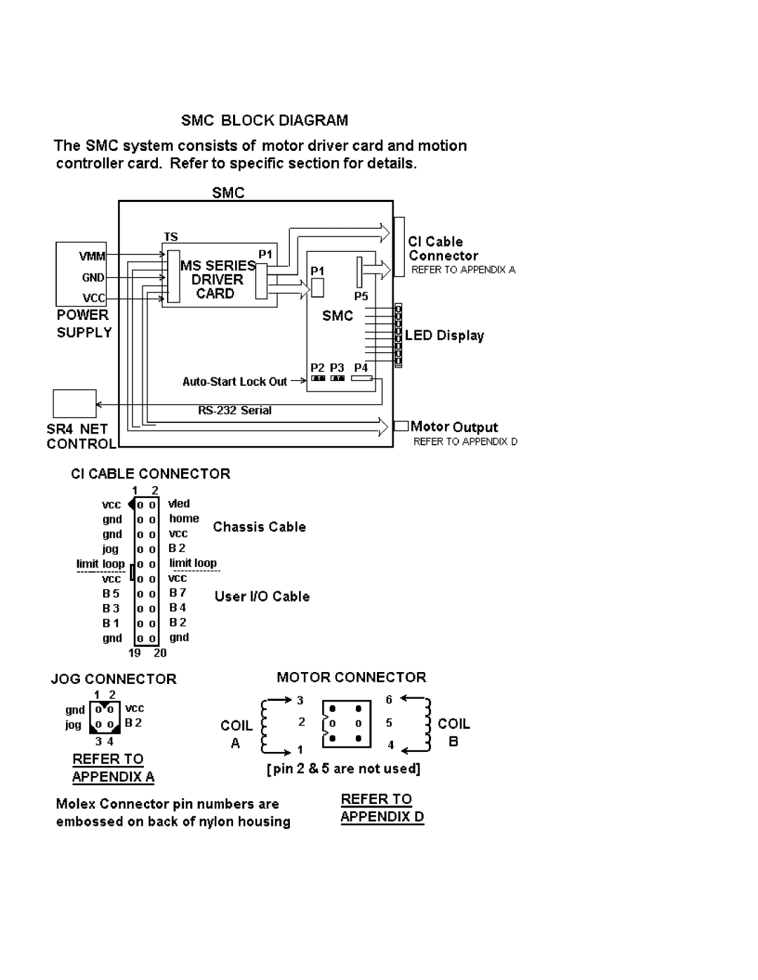 Motion MMI-8S installation manual 