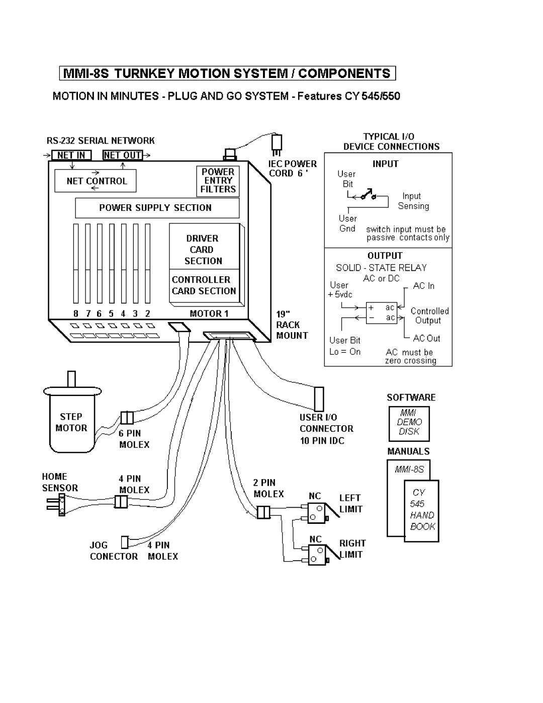 Motion MMI-8S installation manual 