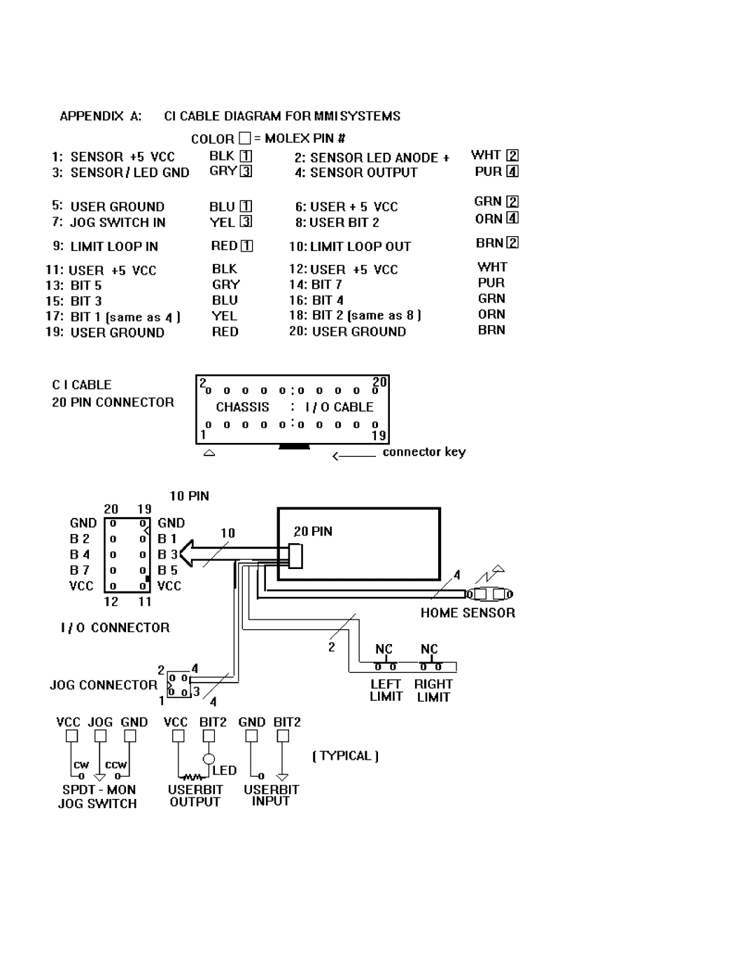 Motion MMI-8S installation manual 