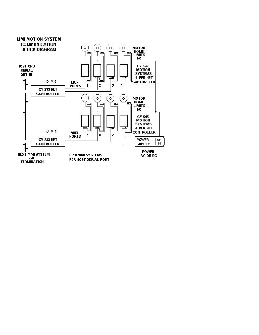 Motion MMI-8S installation manual 