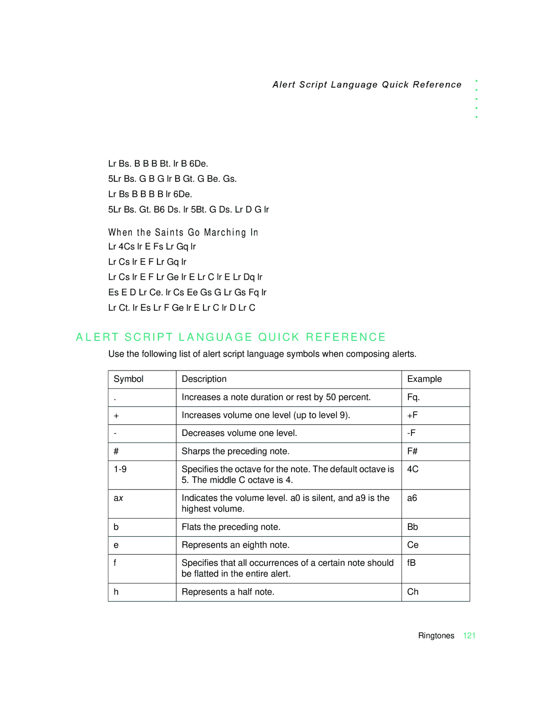 Motorola 009 manual When the Saints Go Marching, Alert Script Language Quick Reference 