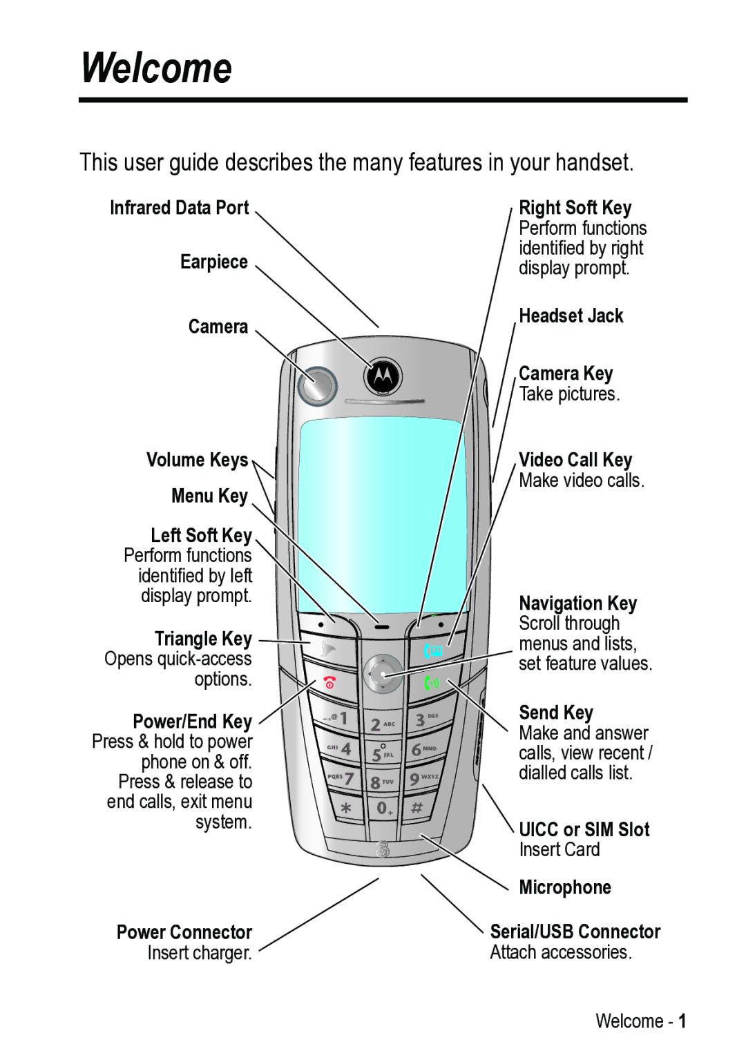 Motorola 031431a manual Welcome, This user guide describes the many features in your handset 