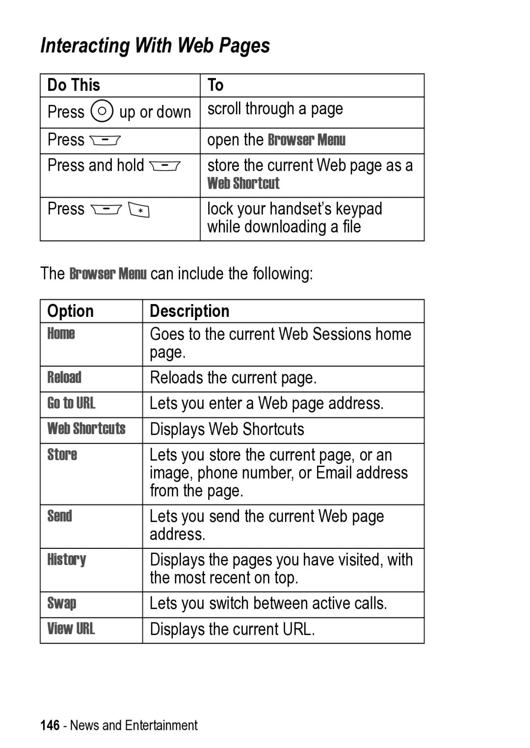 Motorola 031431a manual Interacting With Web Pages 