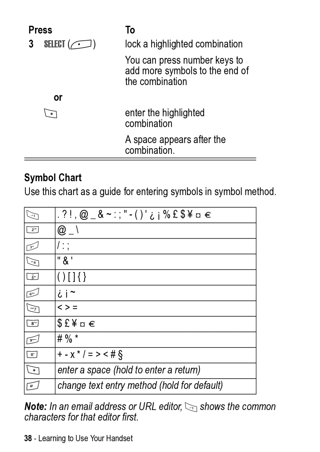 Motorola 031431a manual Symbol Chart, ? ! , @ & ~ ¿ ¡ % £ $ ¥ ¢ £, ¿ ¡ ~, $ £ ¥ ¢ £, # %, + x * / = # § 