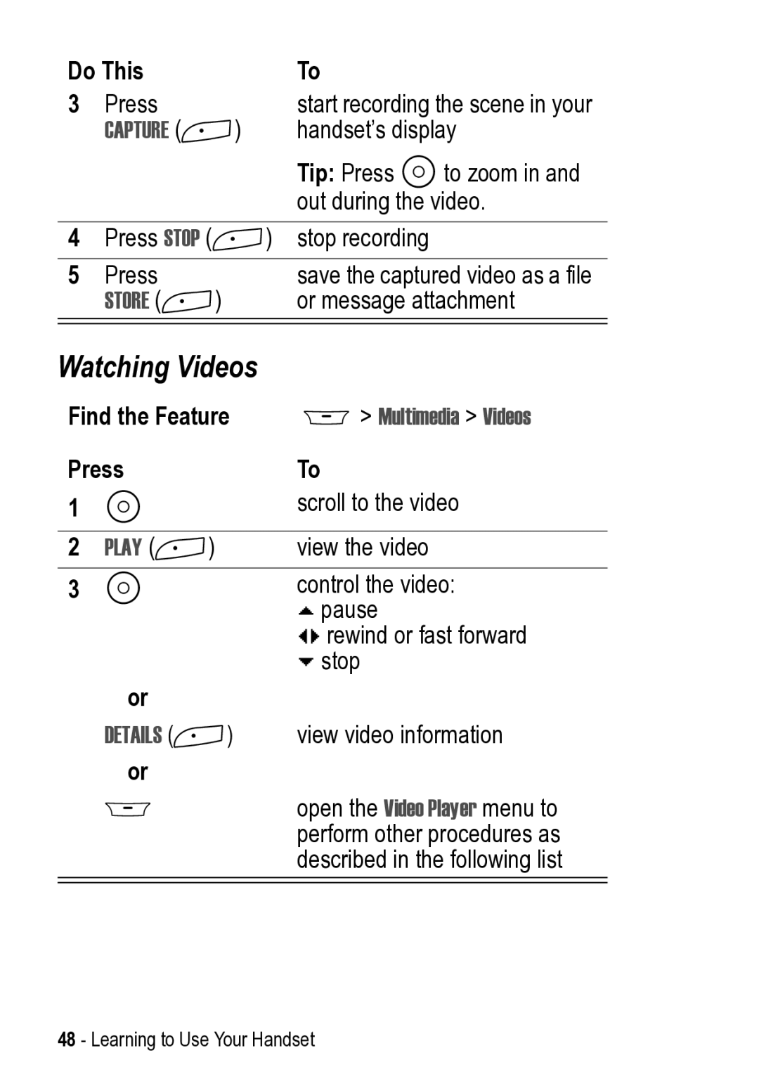 Motorola 031431a manual Watching Videos, Play + 