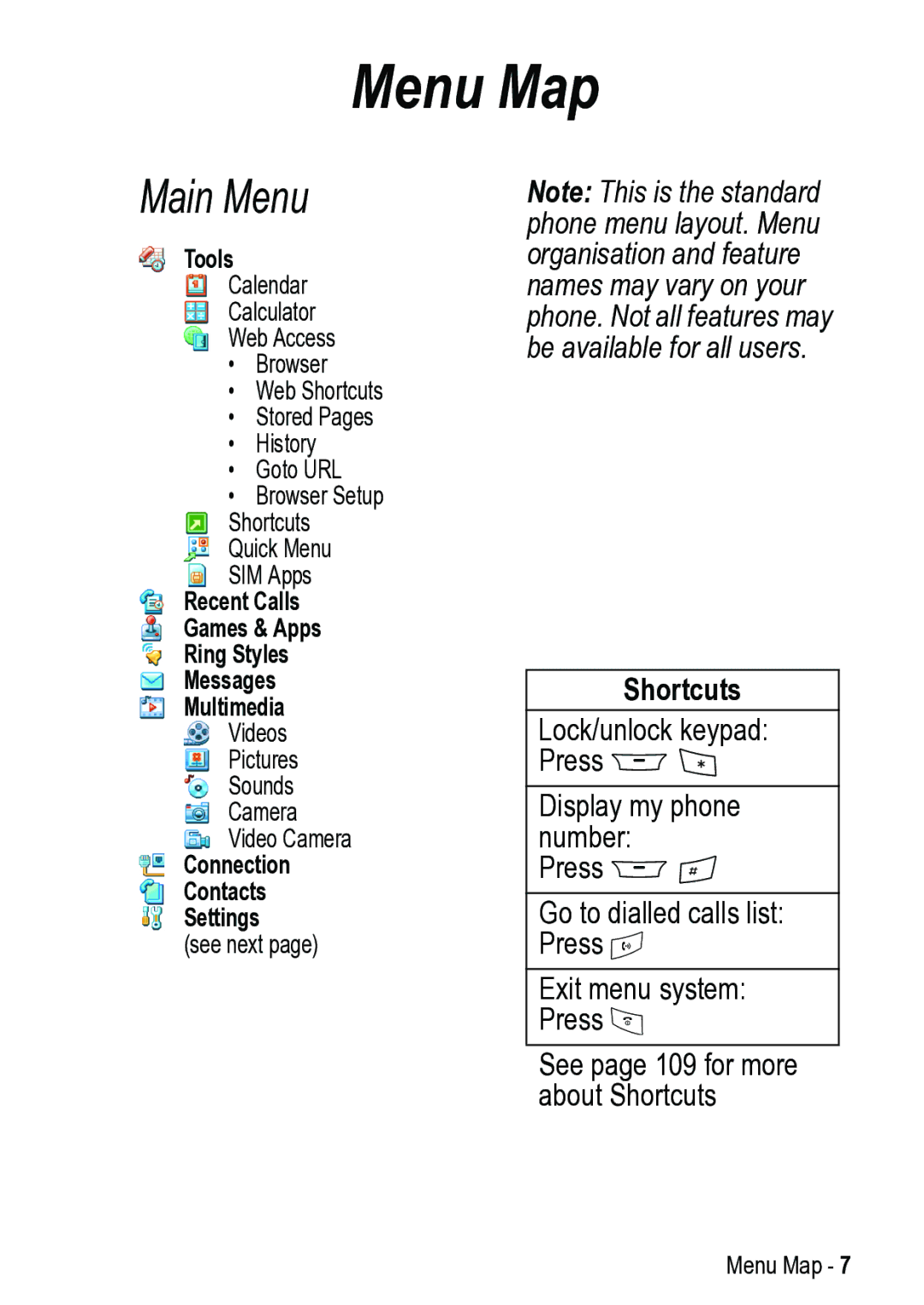 Motorola 031431a manual Menu Map, Shortcuts 