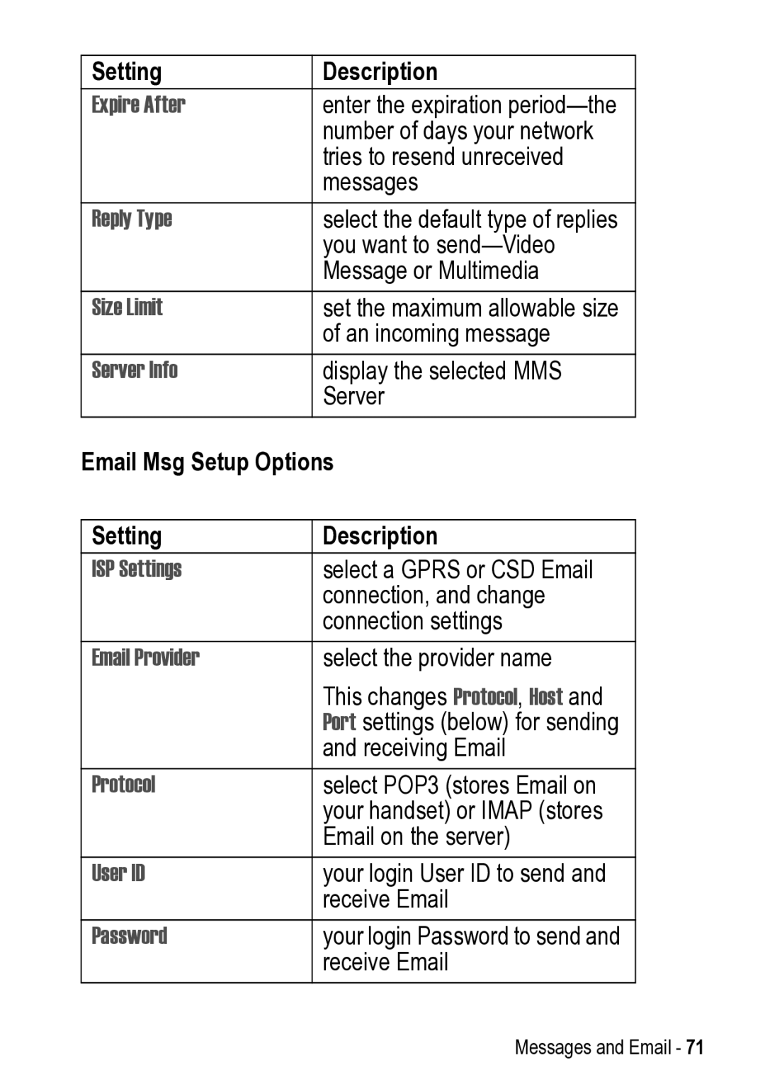 Motorola 031431a manual Email Msg Setup Options 