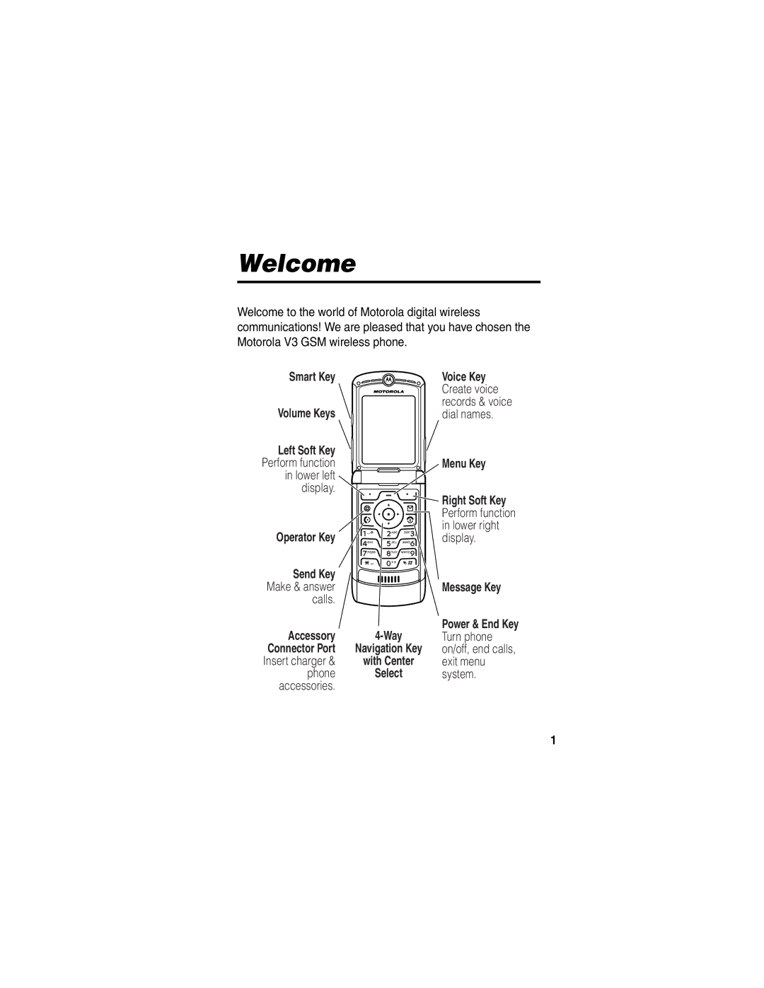 Motorola 040128o manual Welcome, Smart Key Voice Key, Menu Key, Send Key, Accessory 