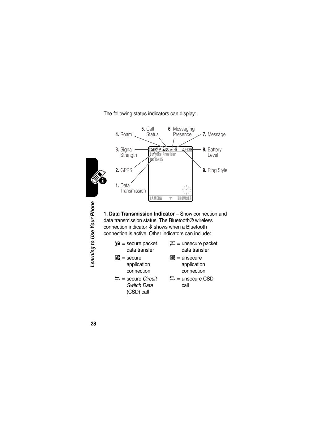 Motorola 040128o manual Signal Battery Strength, Level, = secure packet, CSD call 