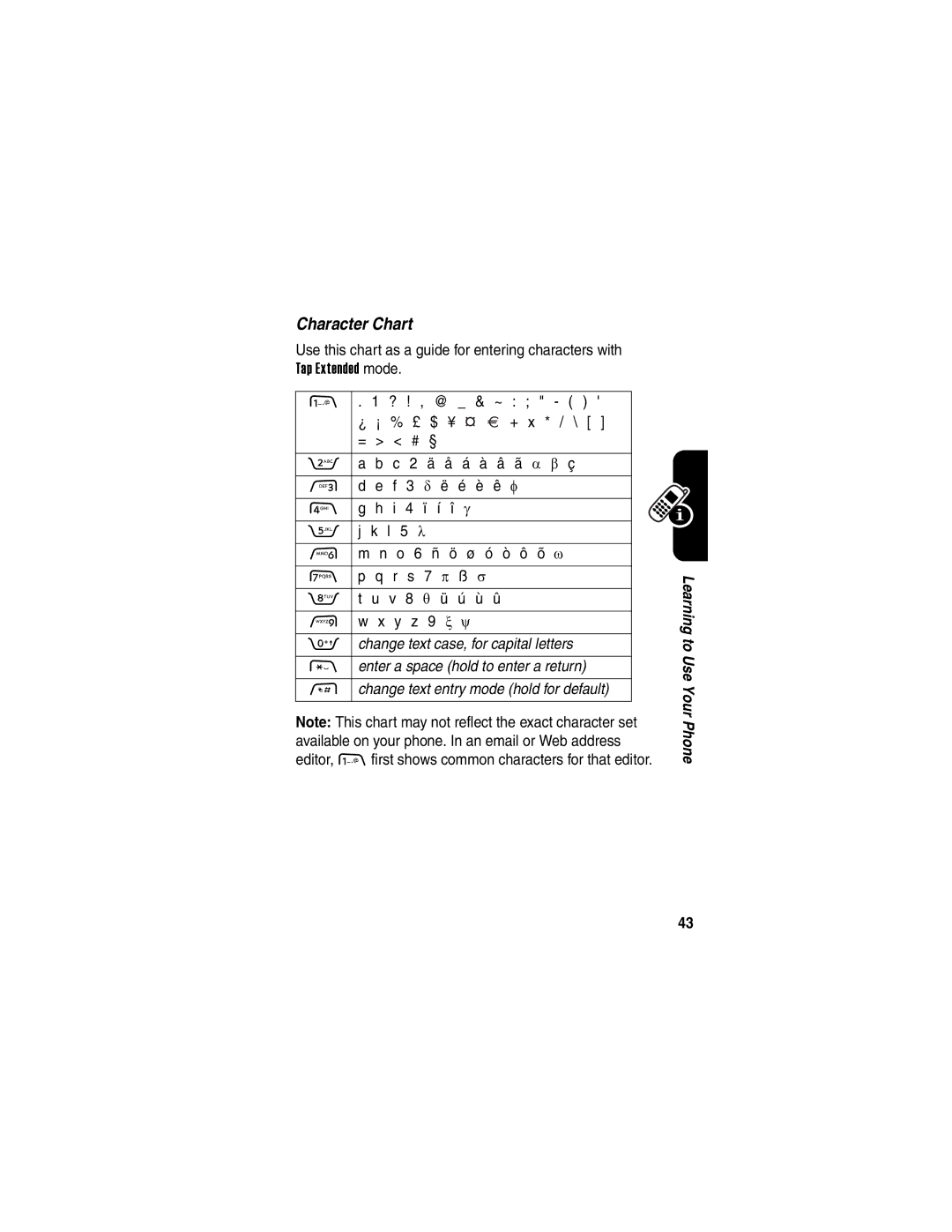 Motorola 040128o manual Character Chart, ? ! , @ & ~ 