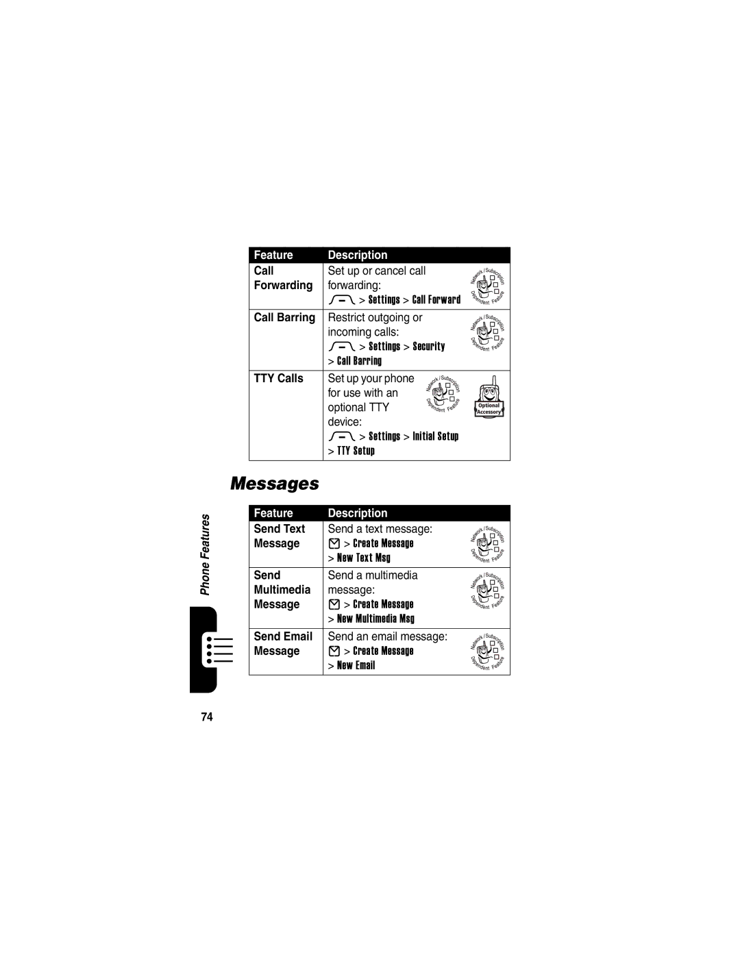 Motorola 040128o manual Messages 