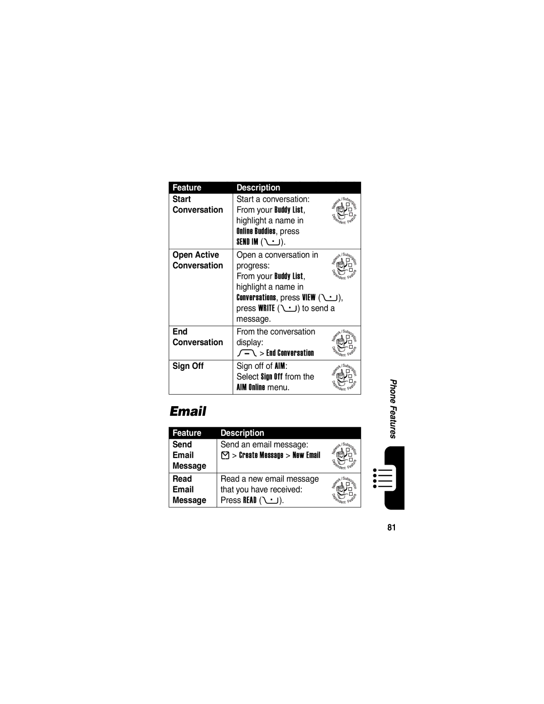 Motorola 040128o manual Start, Conversation, Open Active, End, Sign Off, Message Read 