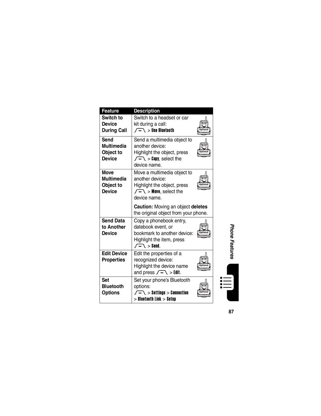 Motorola 040128o manual Switch to, During Call, Object to, Move, To Another, Edit Device, Properties, Options 