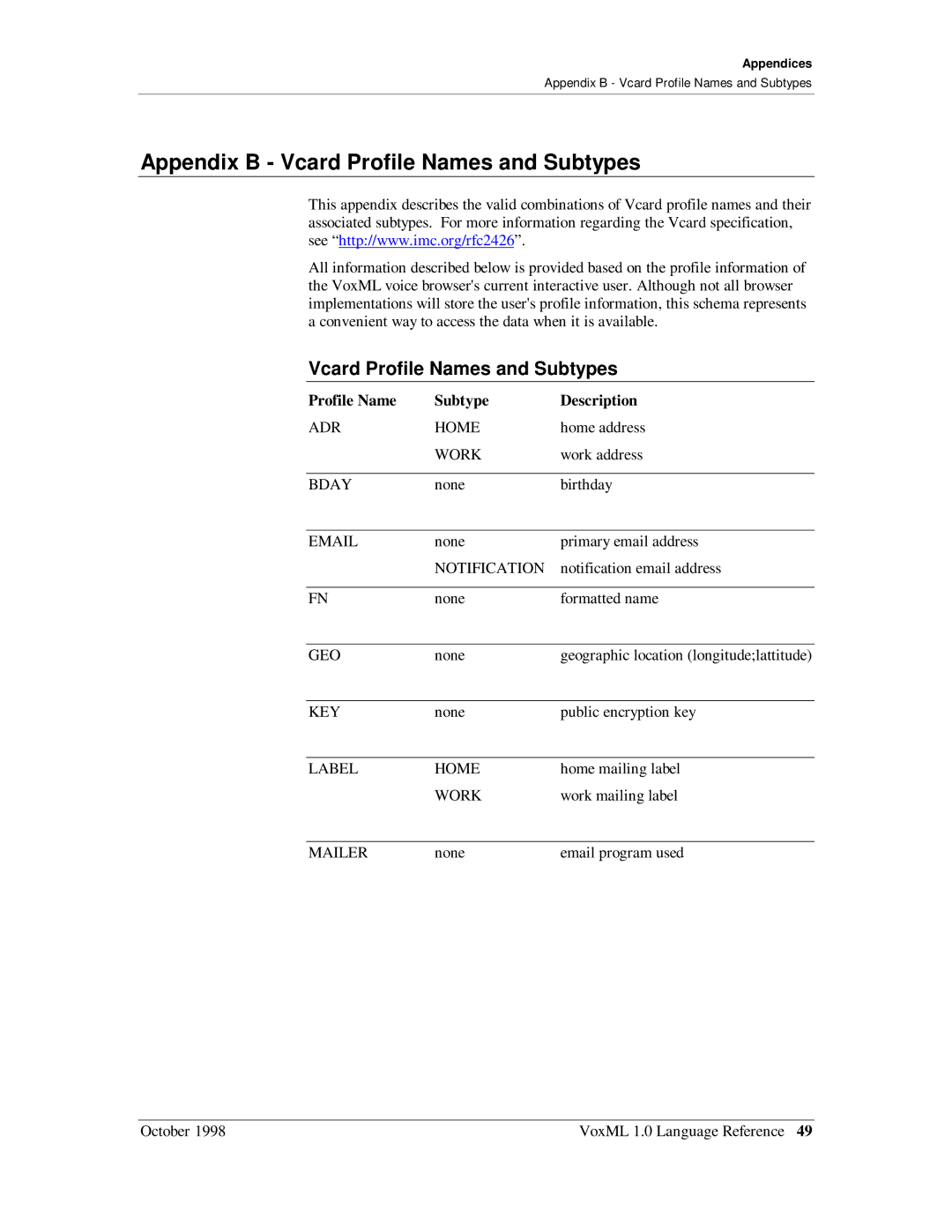 Motorola 1 manual Appendix B Vcard Profile Names and Subtypes 