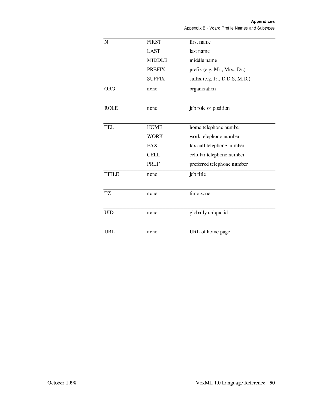 Motorola 1 manual First 