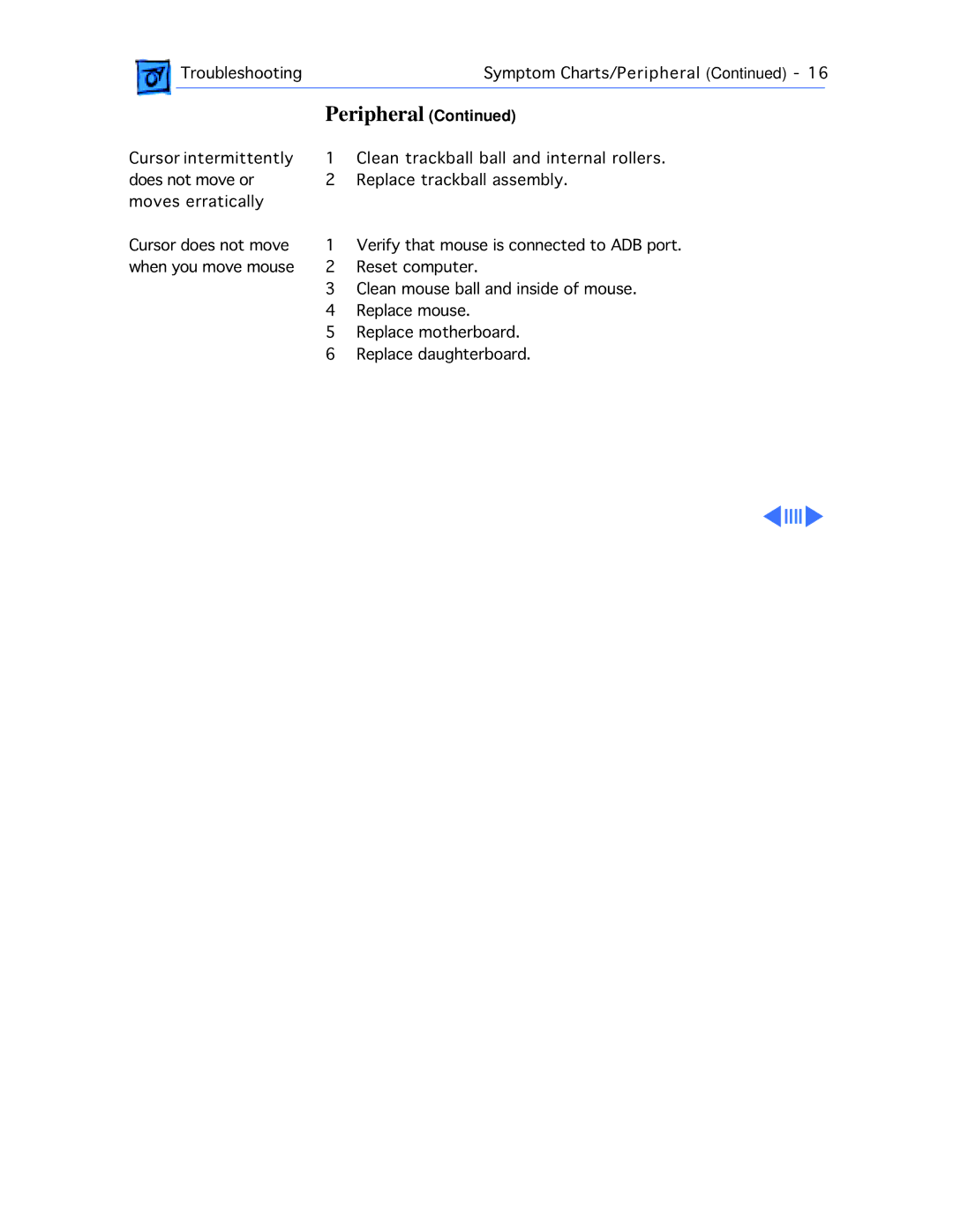 Motorola 100 manual Troubleshooting Symptom Charts/Peripheral 