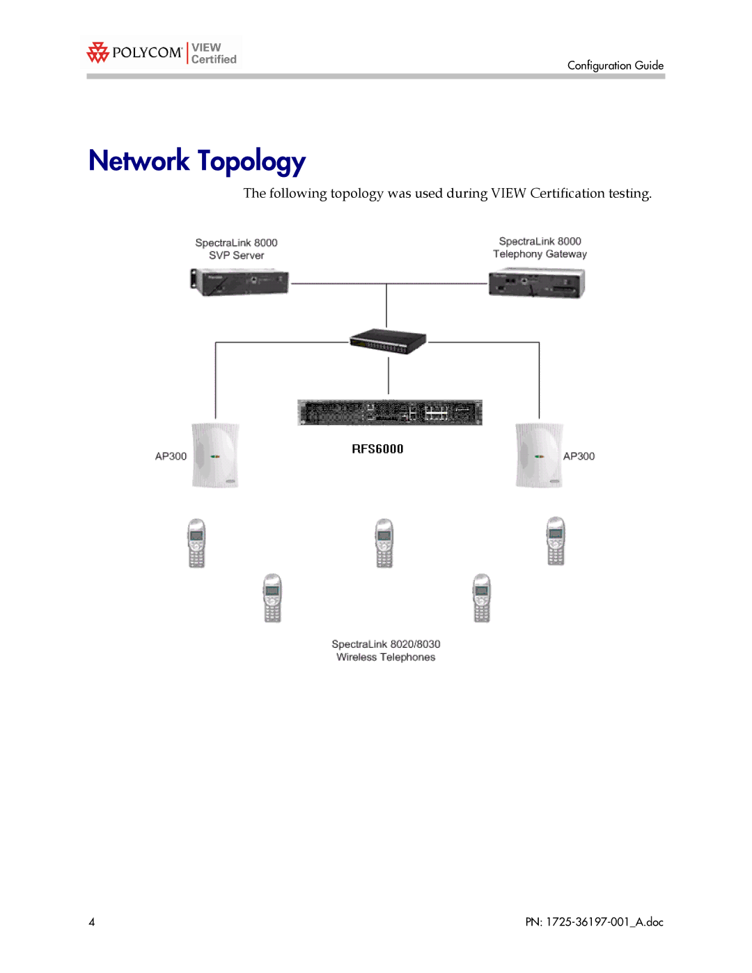 Motorola 1725-36197-001, RFS6000 manual Network Topology 