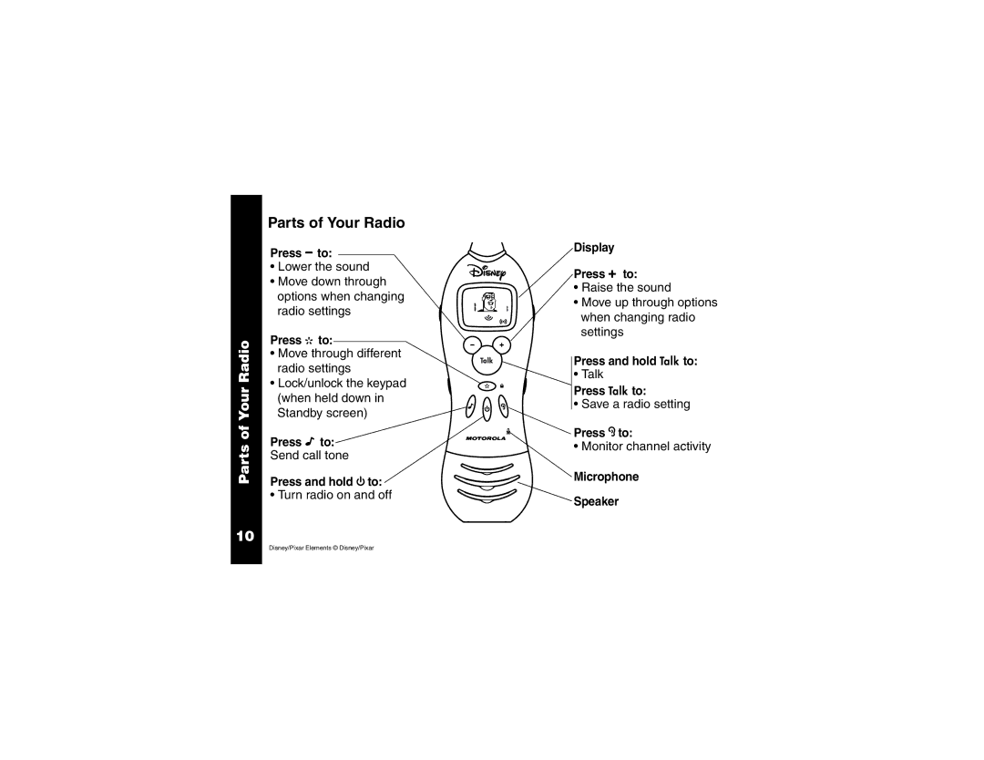 Motorola 2 Way FRS Radio manual Parts of Your Radio 