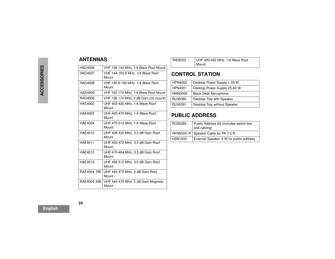 Motorola 200 manual Antennas, Control Station, Public Address 