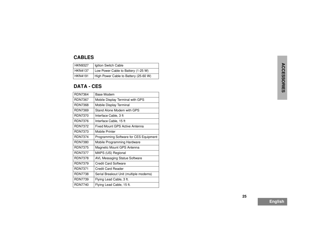 Motorola 200 manual Cables, Data CES 