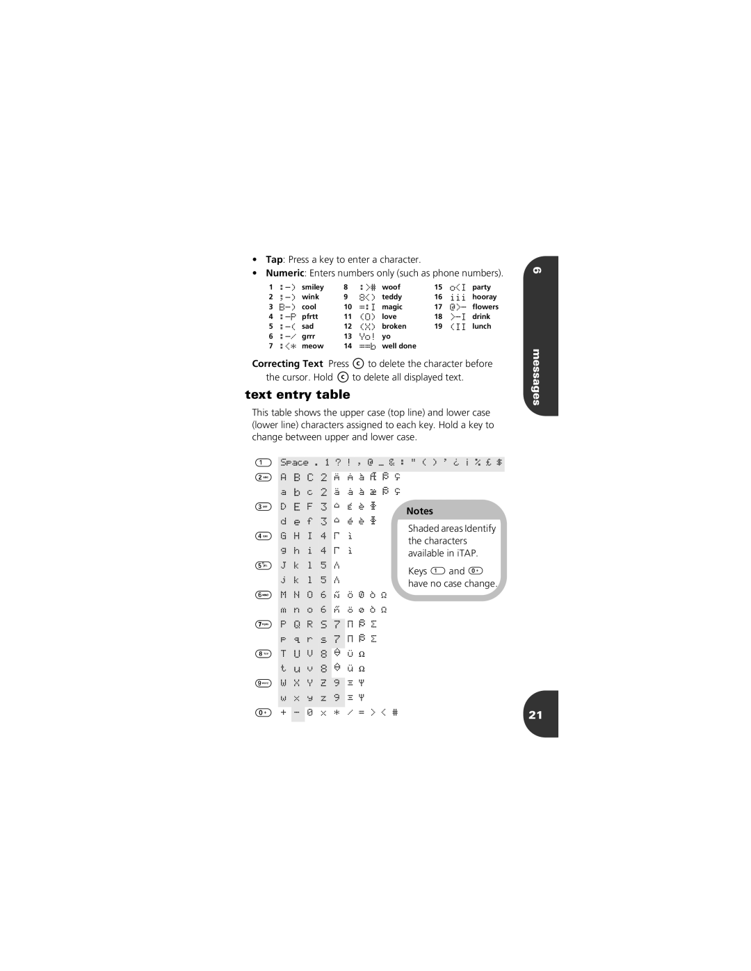 Motorola 2001 Portable Cell Phone manual Text entry table, Characters, Available in iTAP, Keys 1and 