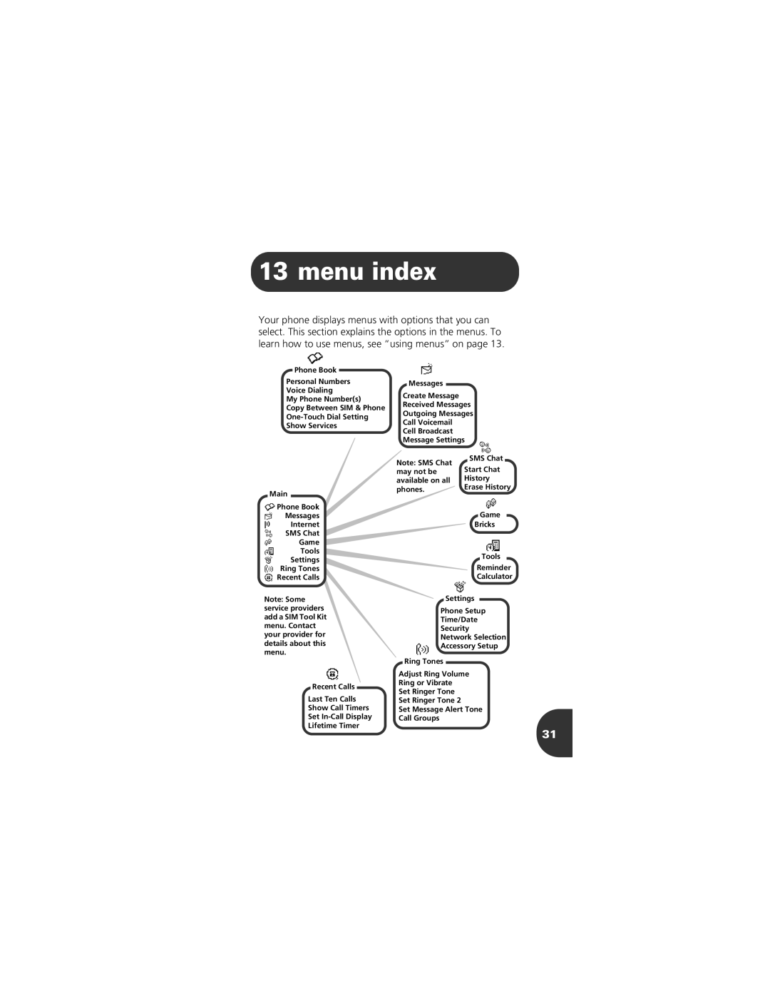 Motorola 2001 Portable Cell Phone manual Menu index 