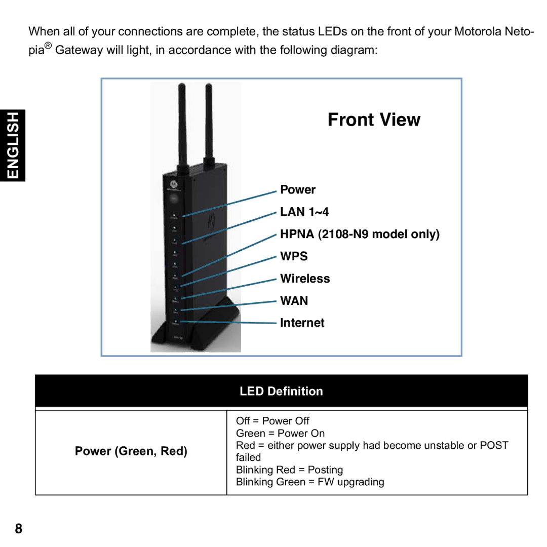 Motorola 2108-D9/N9 user manual Front View, Power Green, Red 