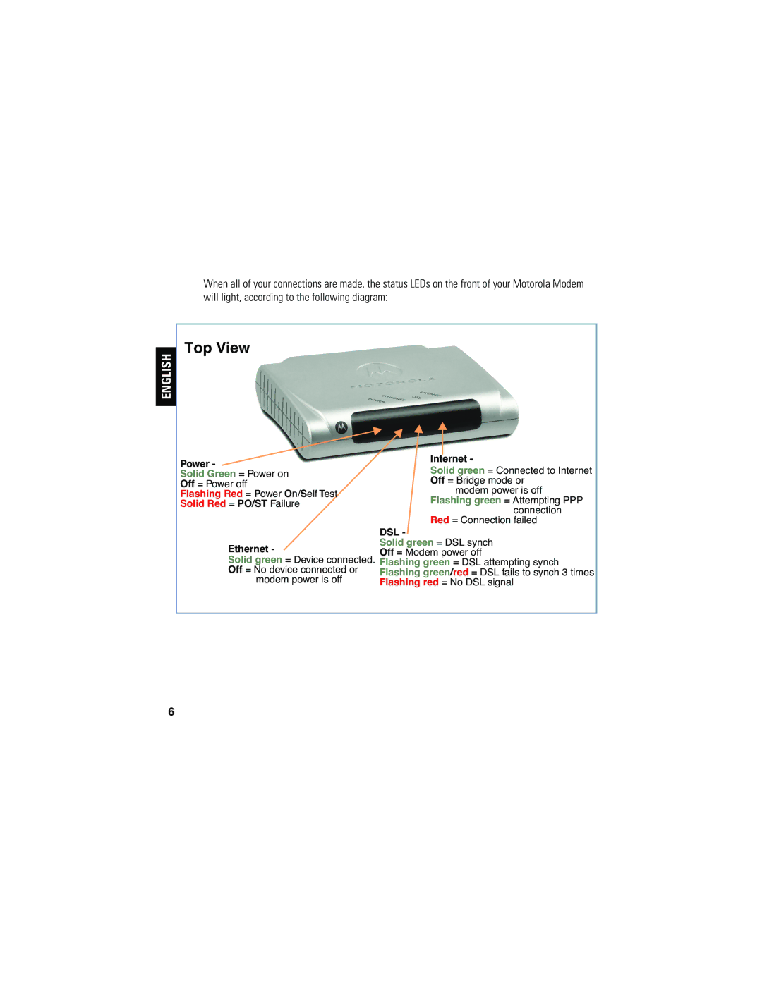 Motorola 2210-02 user manual Top View 