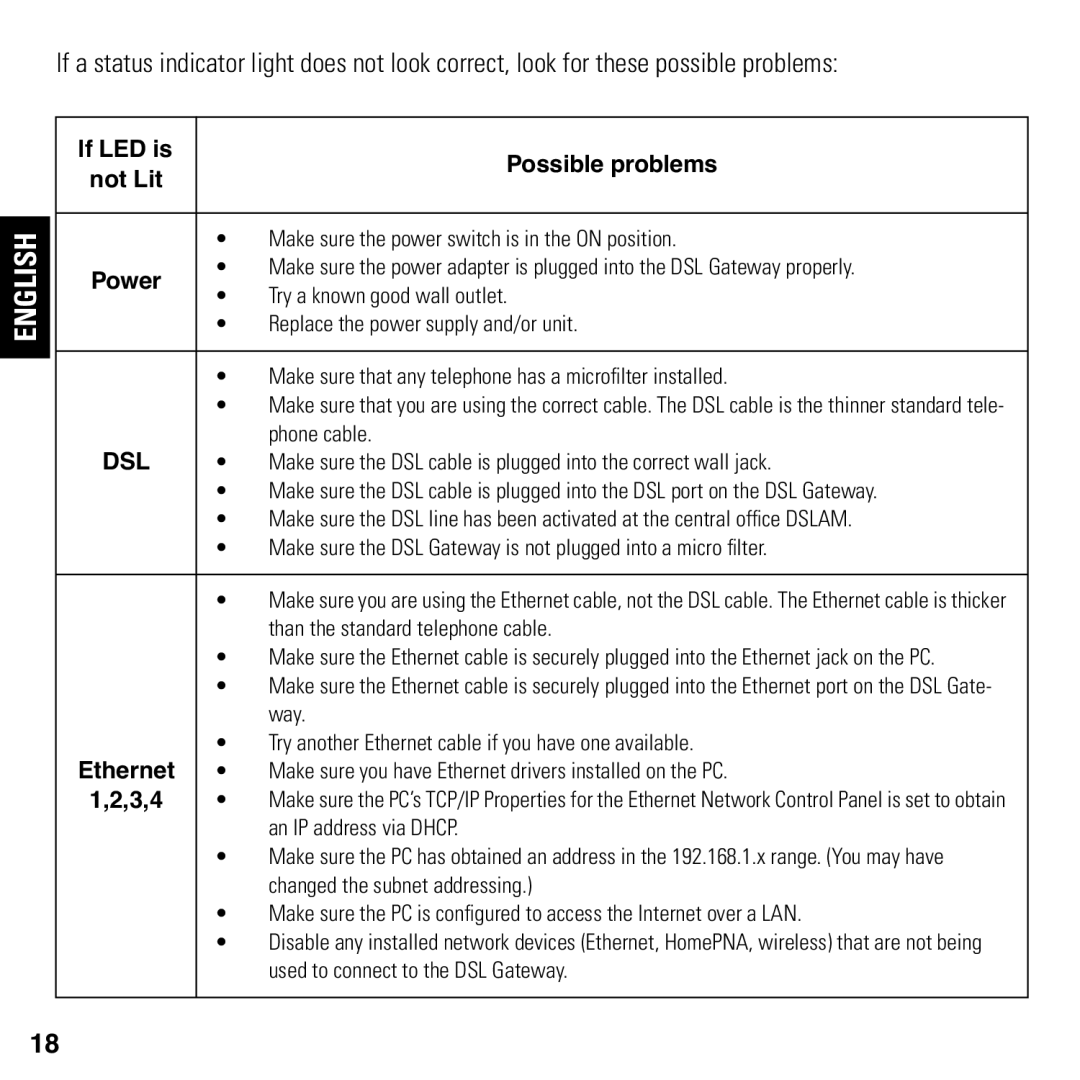 Motorola 2247/57-62 user manual If LED is Possible problems 