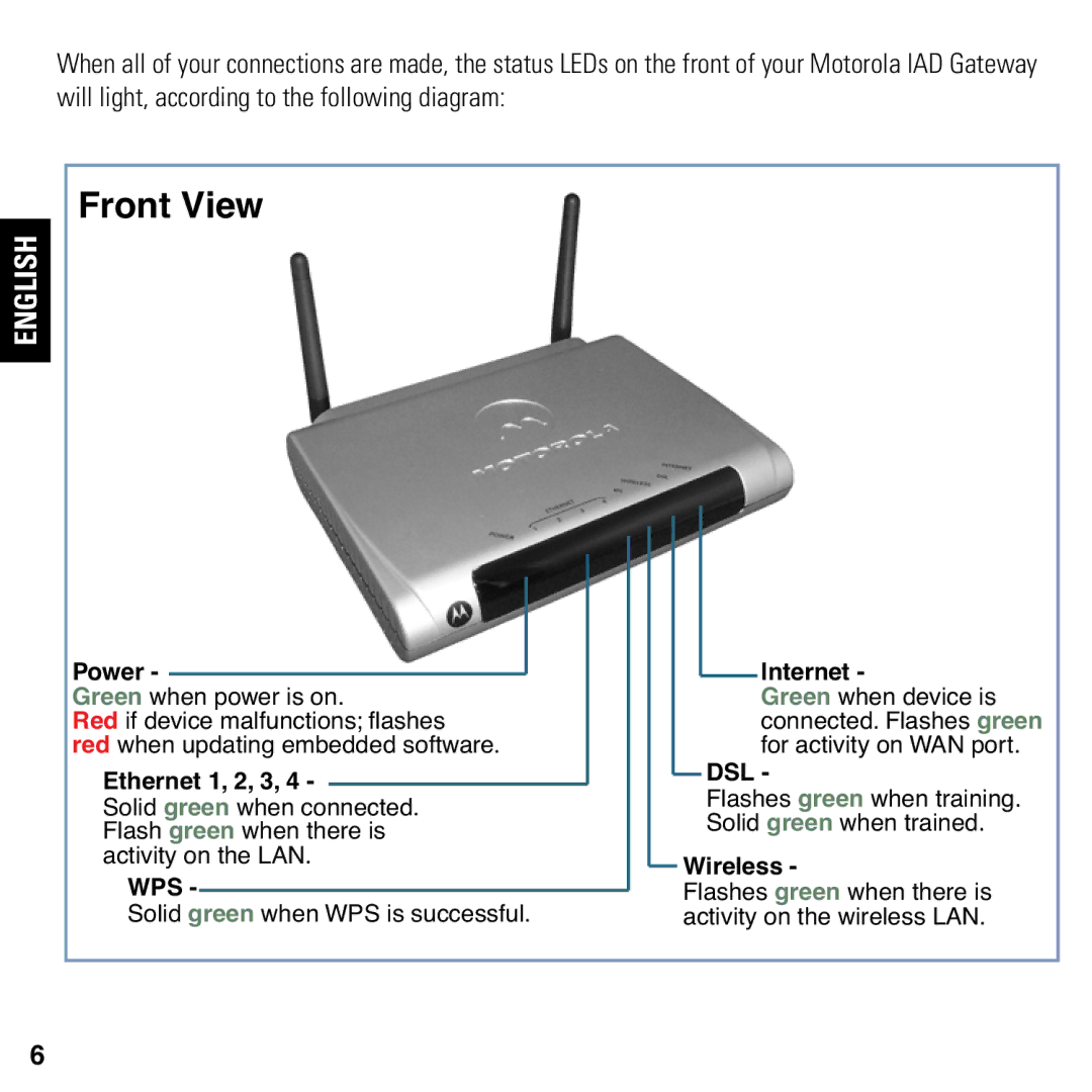 Motorola 2247/57-62 user manual Front View 