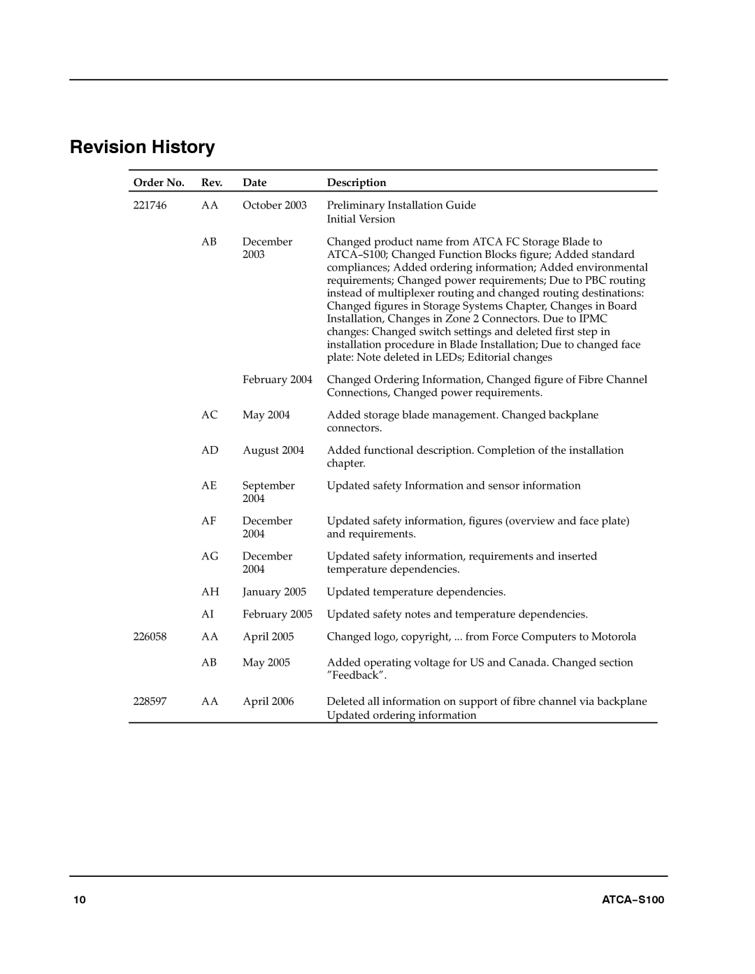 Motorola 228597 manual Revision History 