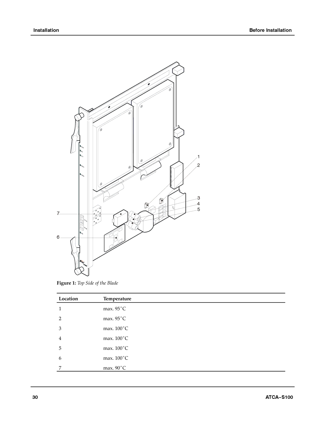 Motorola 228597 manual Top Side of the Blade Location Temperature Max C 