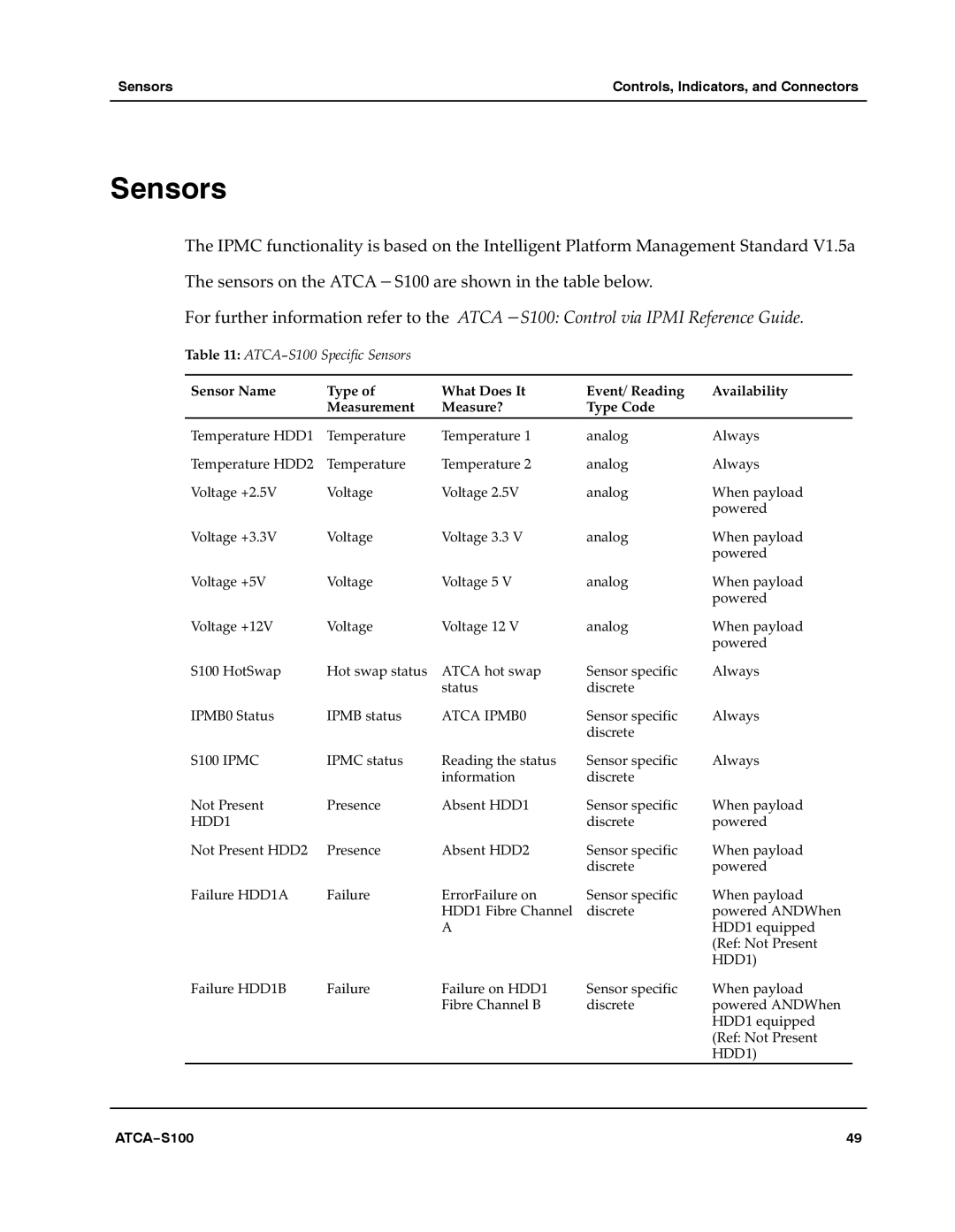 Motorola 228597 manual Sensors, S100 Ipmc 