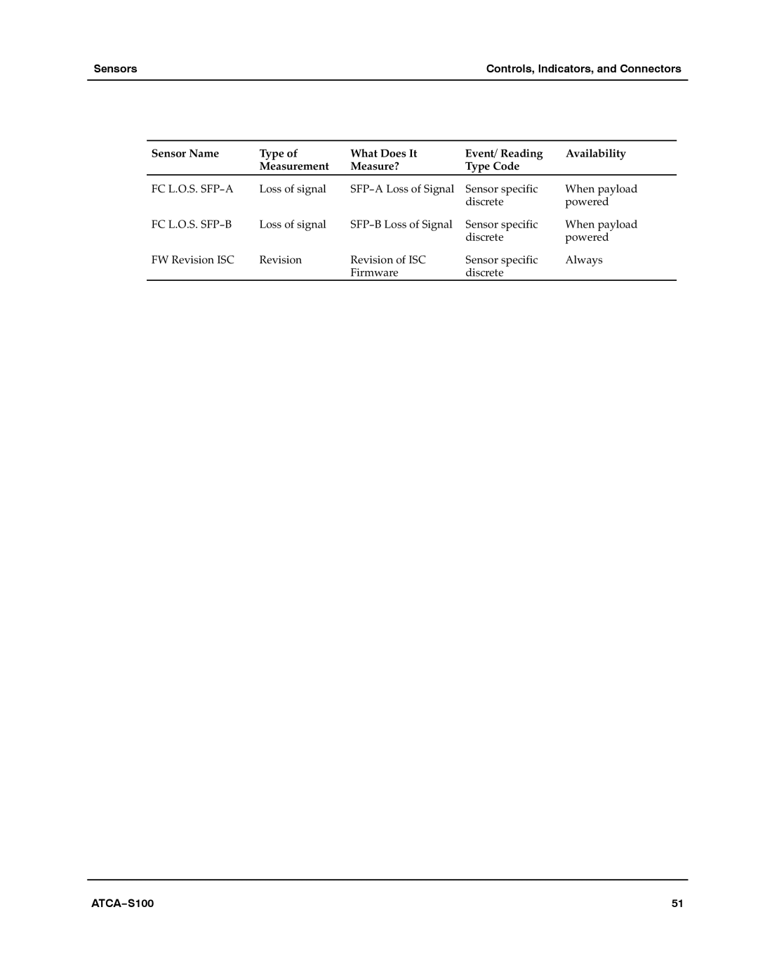 Motorola 228597 manual Fc L.O.S. Sfp−A 